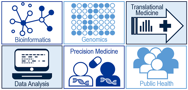 MS in Genome Bioinformatics Competencies