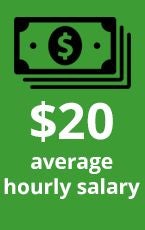 "$20 average hourly salary"